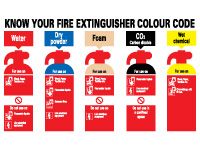 Extinguisher Colour Codes Signs